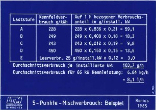 5-Punkte-Mischverbrauch: Beispiel