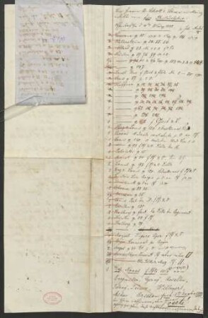 Bestellung diverser Musikalien : 10.03.1852