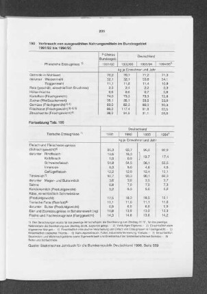 Verbrauch von ausgewählten Nahrungsmitteln im Bundesgebiet 1991/92 bis 1994/95