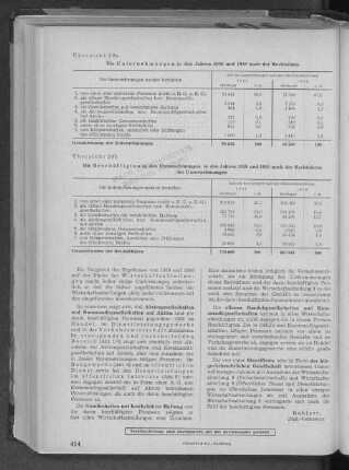Übersicht 20b: Die Beschäftigten in den Unternehmungen in den Jahren 1939 und 1950 nach der Rechtsform der Unternehmungen
