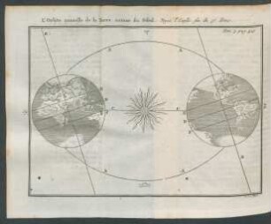 Tafel: L'Orbite annuelle de la Terre autour du Soleil. [...]