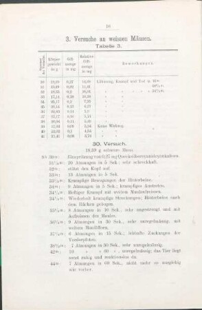 3. Versuche an weissen Mäusen.