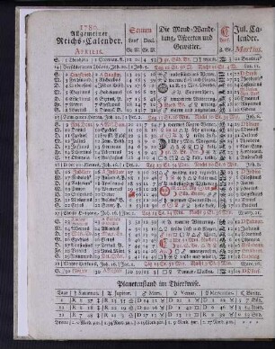 1780. Allgemeiner Reichs-Calender. Aprilis.