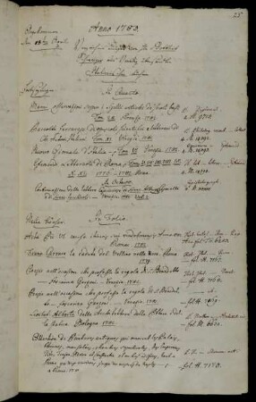 Verzeichniß einiger von Hhn Gottlieb Schweiger aus Venedig übersandten Italienischen Büchern.
