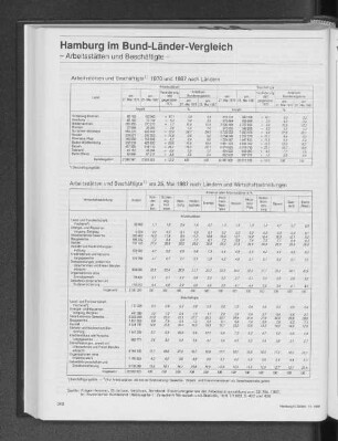 Arbeitsstätten und Beschäftigte am 25. Mai 1987 nach Ländern und Wirtschaftsabteilungen