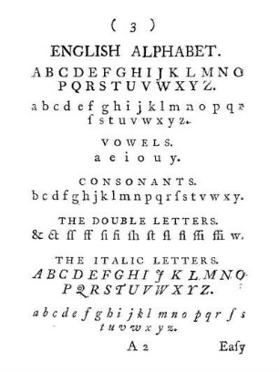 English Alphabet.