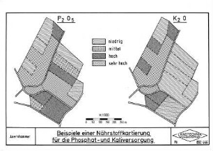 Beispiele einer Nährstoffkartierung für die Phosphat- und Kaliversorgung