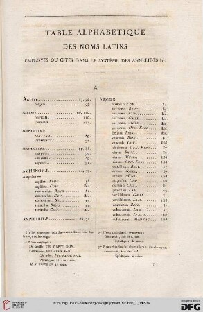 Table alphabétique des noms latins employés ou cités dans le système des annelides