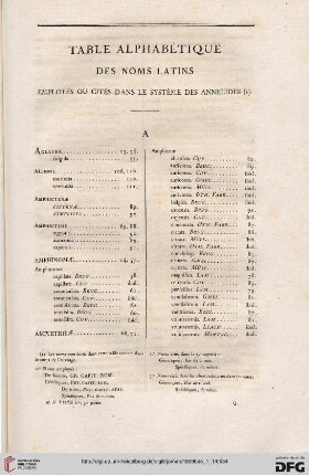 Table alphabétique des noms latins employés ou cités dans le système des annelides