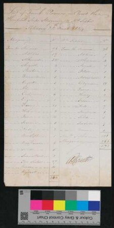 Liste französischer Gefangener, [von französischen Schiffen], an Bord der Lazarettschiffe "Abergaveny" und "Sophie", 24. März 1804