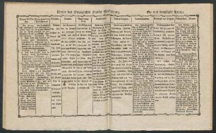[Ein und dreyßigste Tabelle. - Vierzigste Tabelle.]