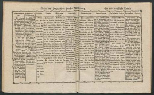 [Ein und dreyßigste Tabelle. - Vierzigste Tabelle.]