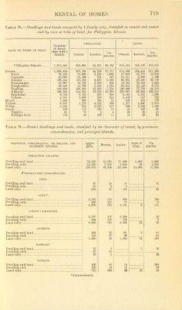 Table 9. - Rented dwellings and lands, classified by the character of rental, by provinces, comandancias, and principal islands