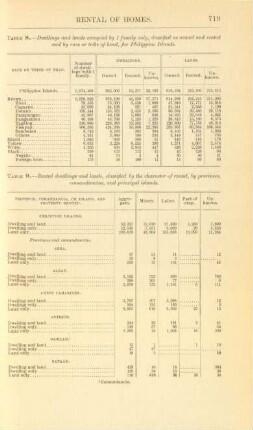 Table 9. - Rented dwellings and lands, classified by the character of rental, by provinces, comandancias, and principal islands