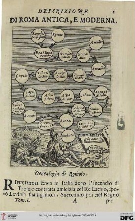 Descrizione di Roma antica, e moderna