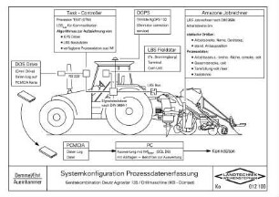 Systemkonfiguration Prozessdatenerfassung