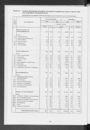 Tabelle 3.2 Fachliche Betriebsteile, Beschäftigte und Umsatz im Verarbeitenden Gewerbe 1992 und 1993 nach ausgewählten Wirtschaftsbereichen