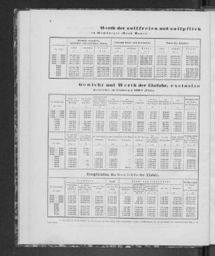 Gewicht und Werth der Einfuhr, exclusive Contanten, in den Jahren 1851 bis 1872.