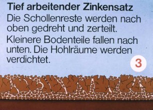 Tief arbeitender Zinkensatz