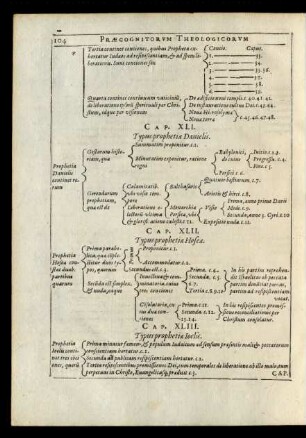 Cap. XLII. Typus prophetiae Hoseae.