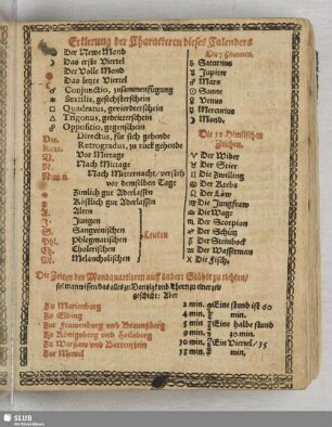 Erklerung der Characteren dieses Calenders