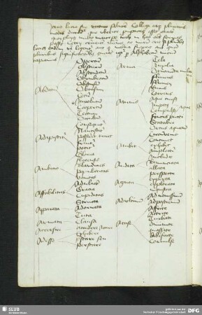 44v-58r: Synonyma Ciceronis