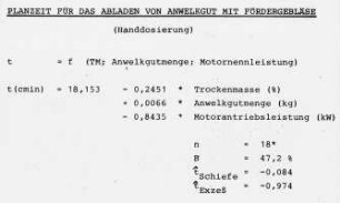 Planzeit für das Abladen von Anwelkgut mit Fördergebläse (Handdosierung)
