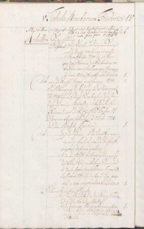 V Tabula Monetarum Friederici IV.