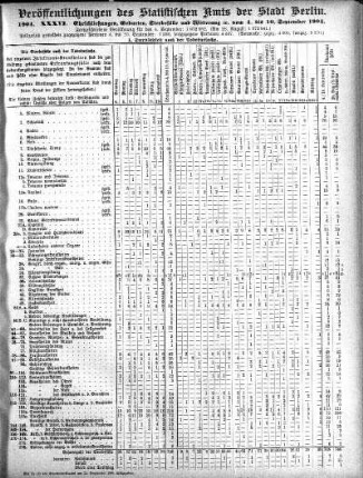 1904,36: 1904. XXXVI