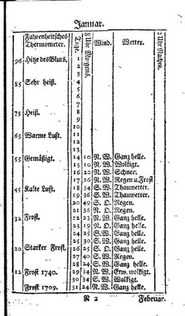 Wetterbeobachtungen in Virginien