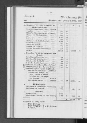 Anlage 4. Abrechnung für das Jahr 1901.