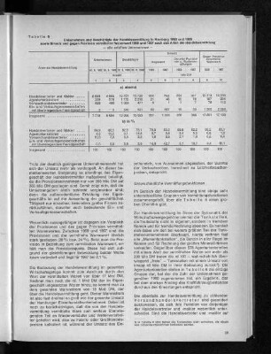 Tabelle 6: Unternehmen und Beschäftigte der Handelsvermittlung in Hamburg 1960 und 1968 sowie Umsatz und gegen Provision vermittelter Warenwert 1959 und 1967 nach den Arten der Handelsvermittlung