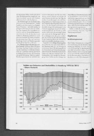 Salden aus Geburten und Sterbefällen in Hamburg 1970 bis 2015 - Obere Variante