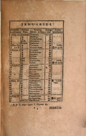 Calendarium musarum Latinum : anni aerae Christianae ..., 1786