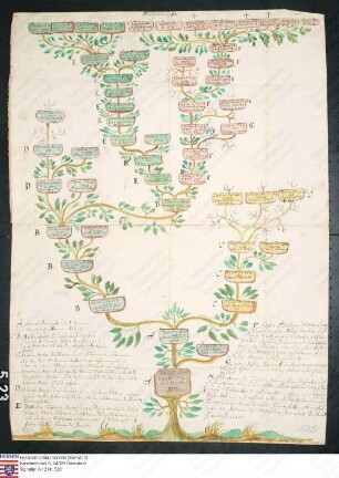 Stammtafel des Lucas Forstmeister von Gelnhausen