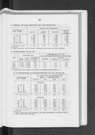 Altersspezifische Fruchtbarkeitsziffern 1970 und 1977 bis 1979