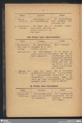 IX. Fehler beim Verstärken