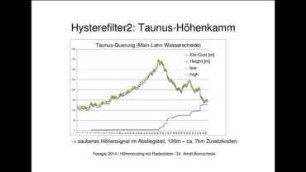 Höhenbewusstes Routing mit Radardaten