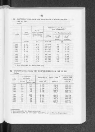 Baufertigstellungen von Nichtwohngebäuden 1982 bis 1991