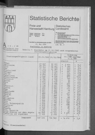 Ausländer in Hamburg : Lfd. Nr. 9