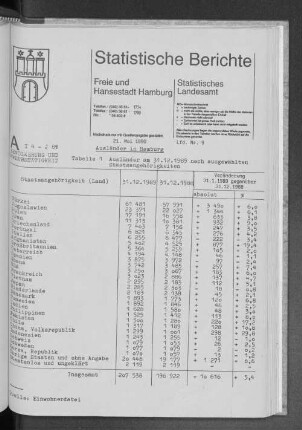 Ausländer in Hamburg : Lfd. Nr. 9