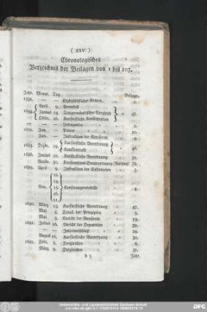 Chronologisches Verzeichnis der Beilagen von 1 bis 105.