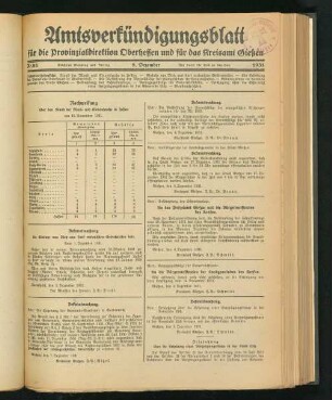 Amtsverkündigungsblatt für die Provinzialdirektion Oberhessen und der Kreisämter Gießen, Friedberg, Büdingen, Lauterbach, Schotten und Alsfeld