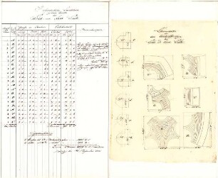 Gärtner, Friedrich von; München; Wittelsbacherpalast - Fensteröffnungen Nord - u. Südseite (Schnitte); Kostenaufstellung für die Sandsteine