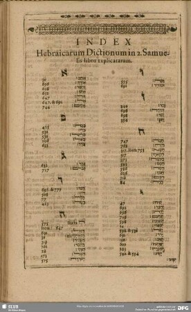 Index Hebraicarum Ditctionum in 2. Samuelis libro explicatarum