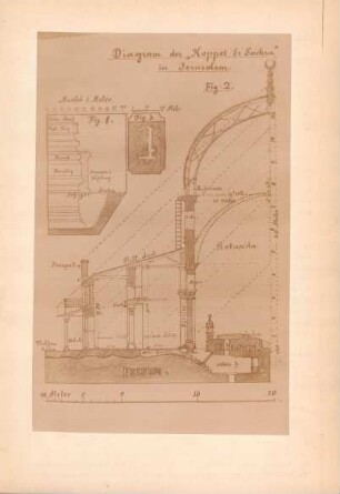 Diagram der "Koppet Es Sachra" in Jerusalem