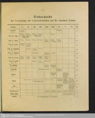 Uebersicht der Vertheilung der Unterrichtsfächer auf die einzelnen Lehrer