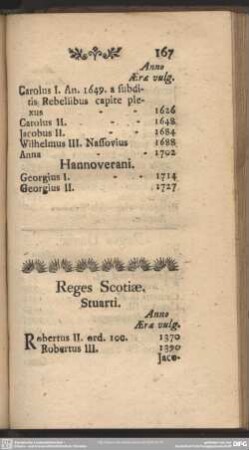 Reges Scotiae