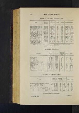 Crown Colony Securities