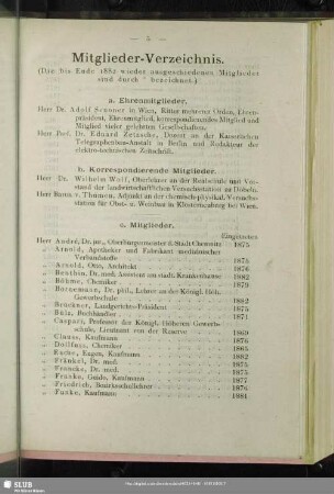 Mitglieder-Verzeichnis